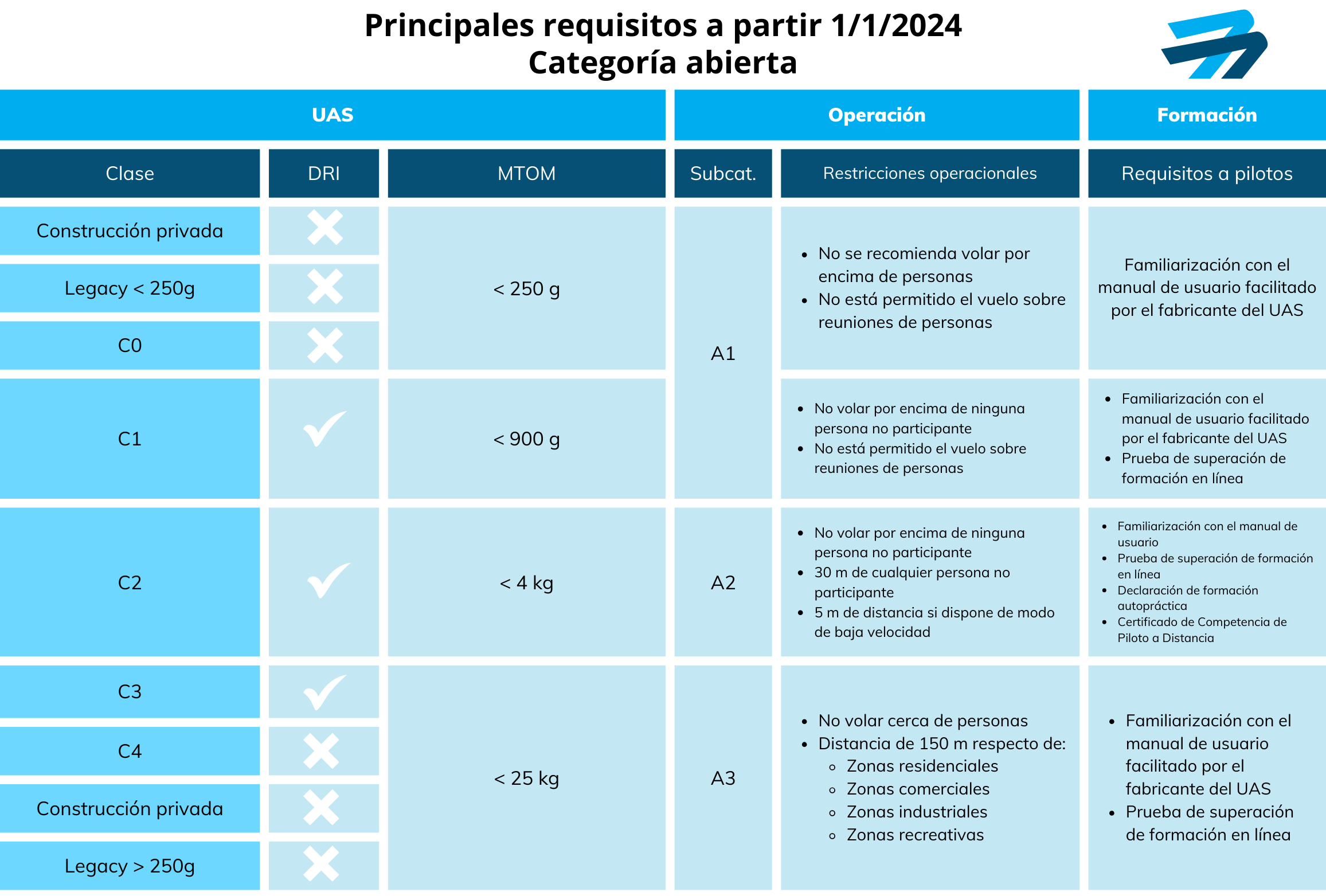 tabla req UAS cat abierta